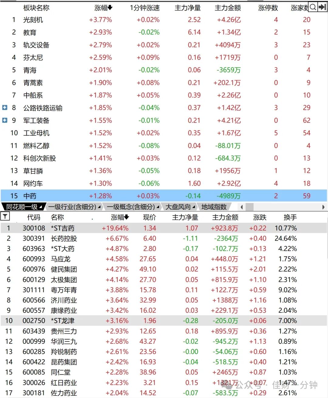 60分钟线形成箱体 60分钟线形成箱体