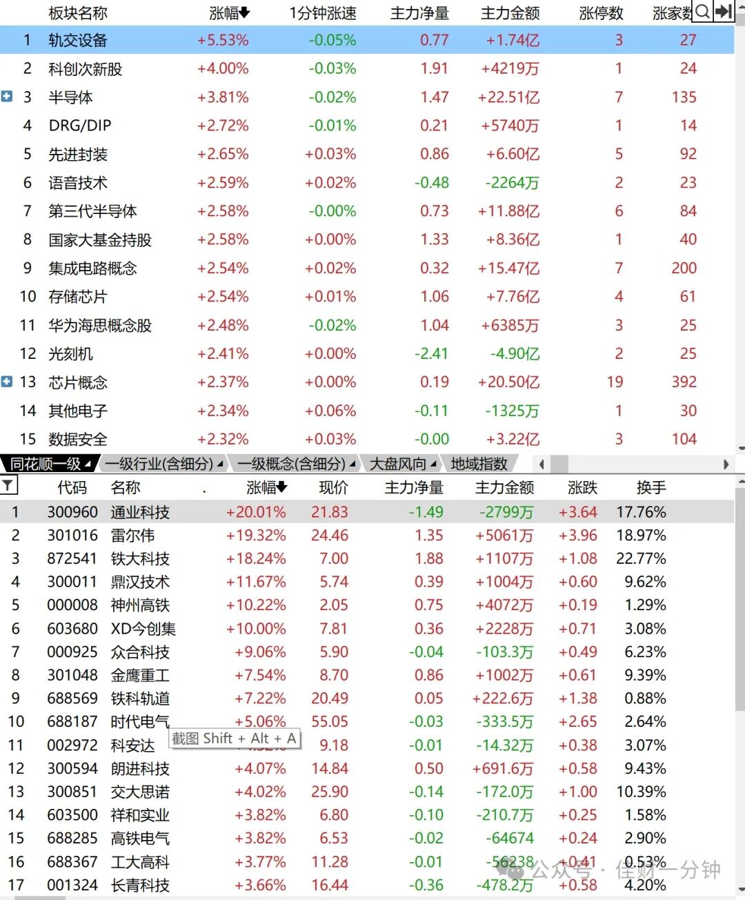 还是没能突破