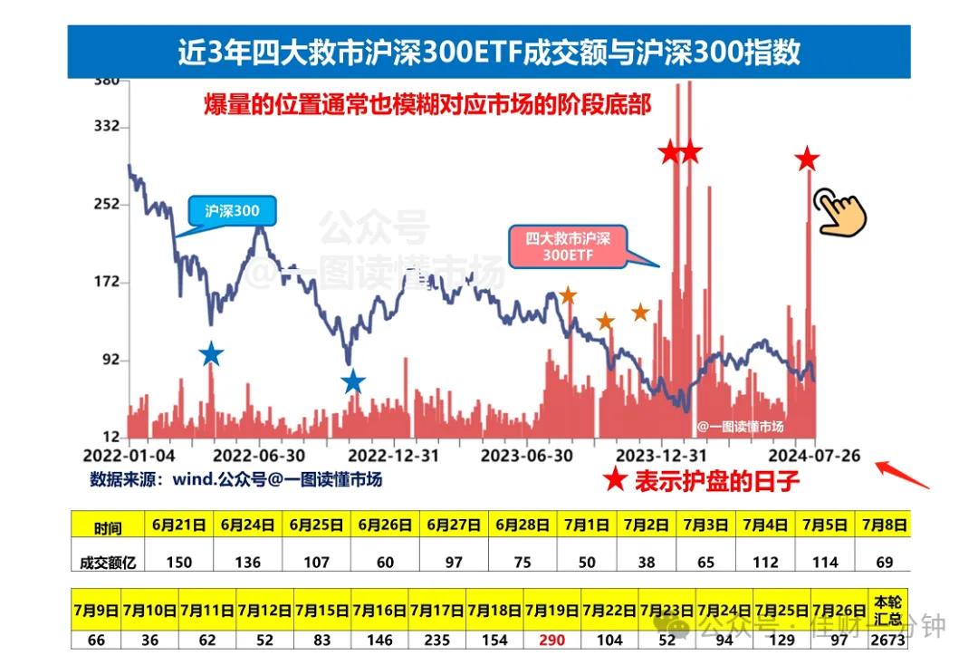 可能影响下周的九个消息