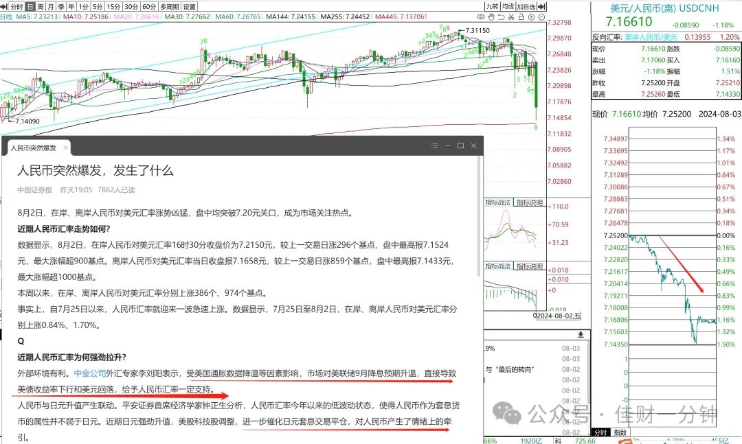 可能影响下周的8个消息 可能影响下周的8个消息