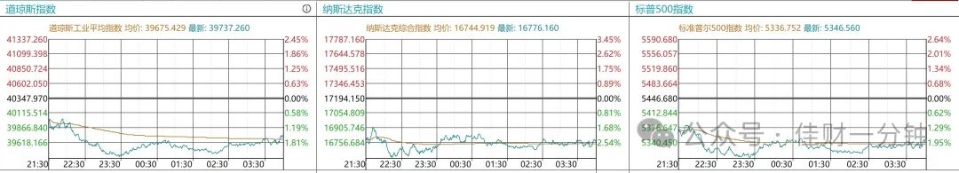 可能影响下周的8个消息 可能影响下周的8个消息