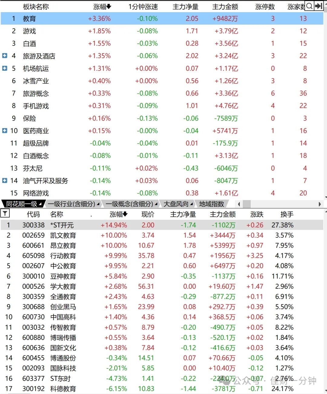 从不失望
