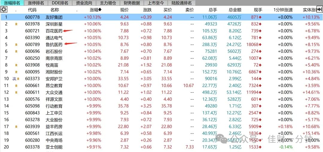 从不失望
