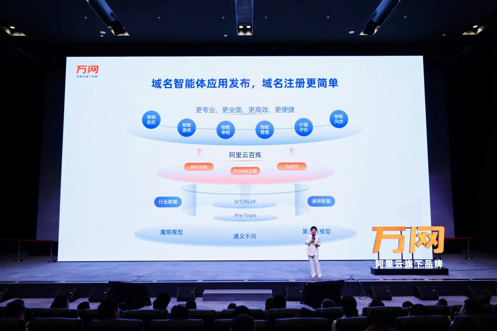阿里云万网上线“.ai”等40个全新后缀，创业者注册域名最高直降28%