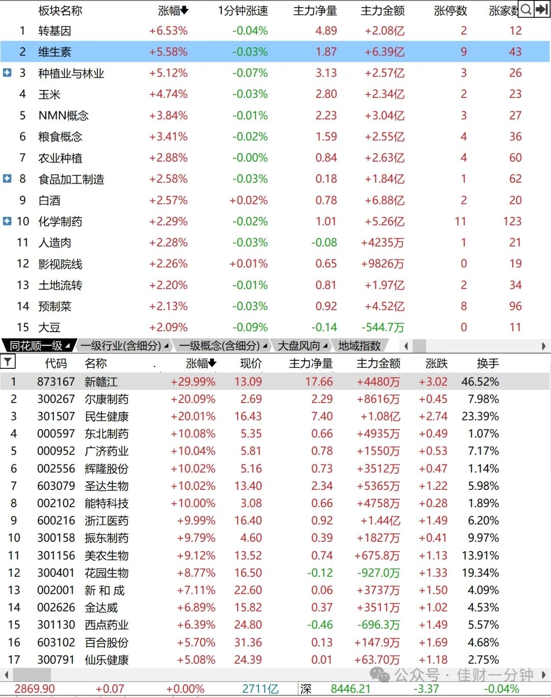 僵持
