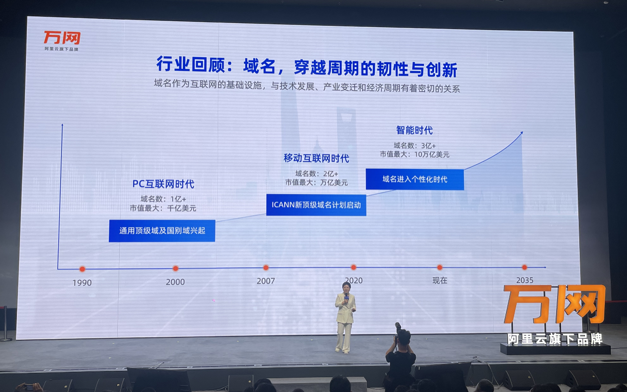 阿里云中小企业应用总经理高坤：智能化时代域名行业的六大趋势