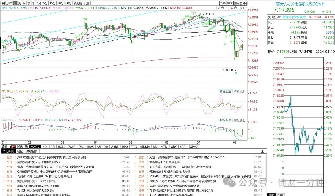 可能影响下周的8个消息