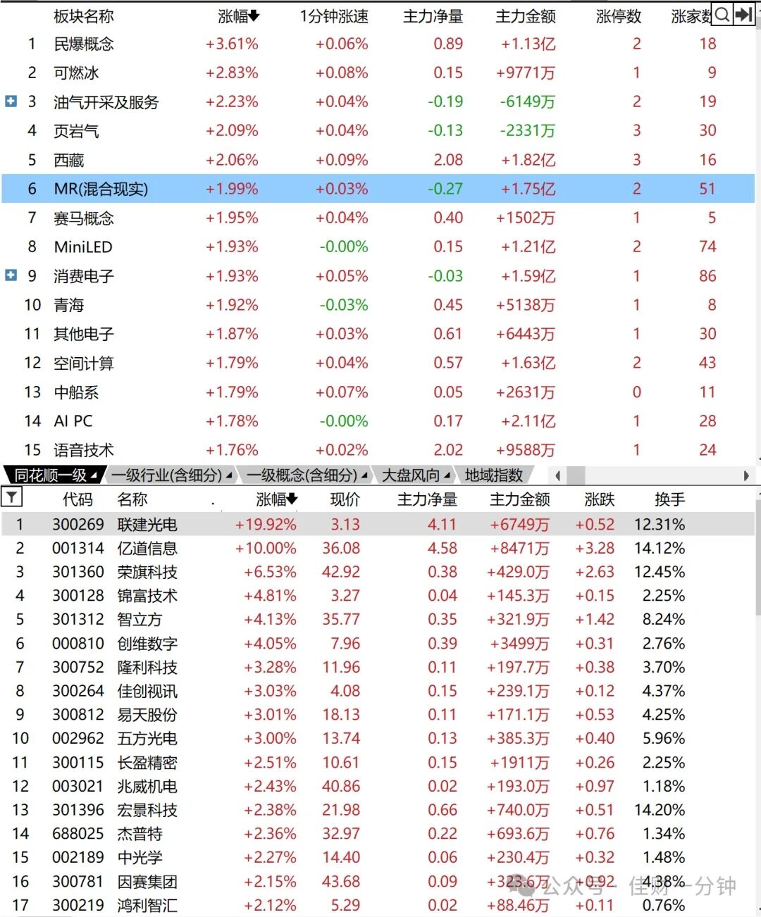 中国华能VS中国华电