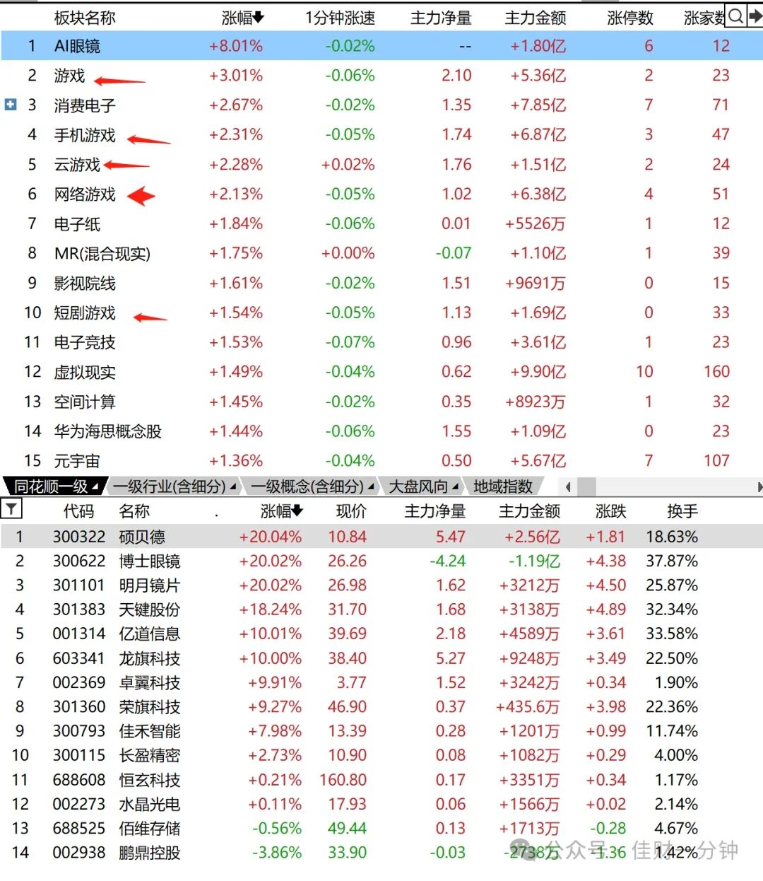 游戏板块回血 游戏板块回血