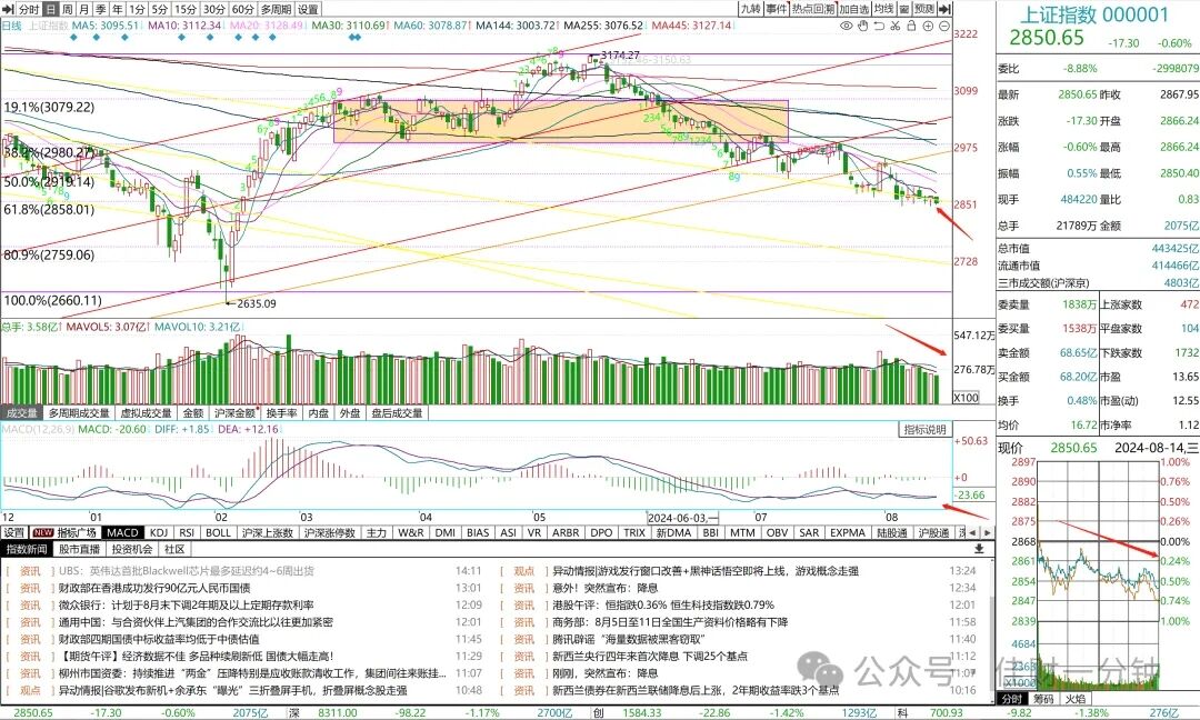 游戏板块回血 游戏板块回血