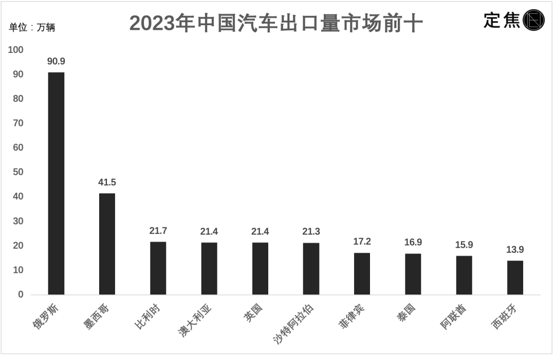 锐思考 | 我在中东卖中国车