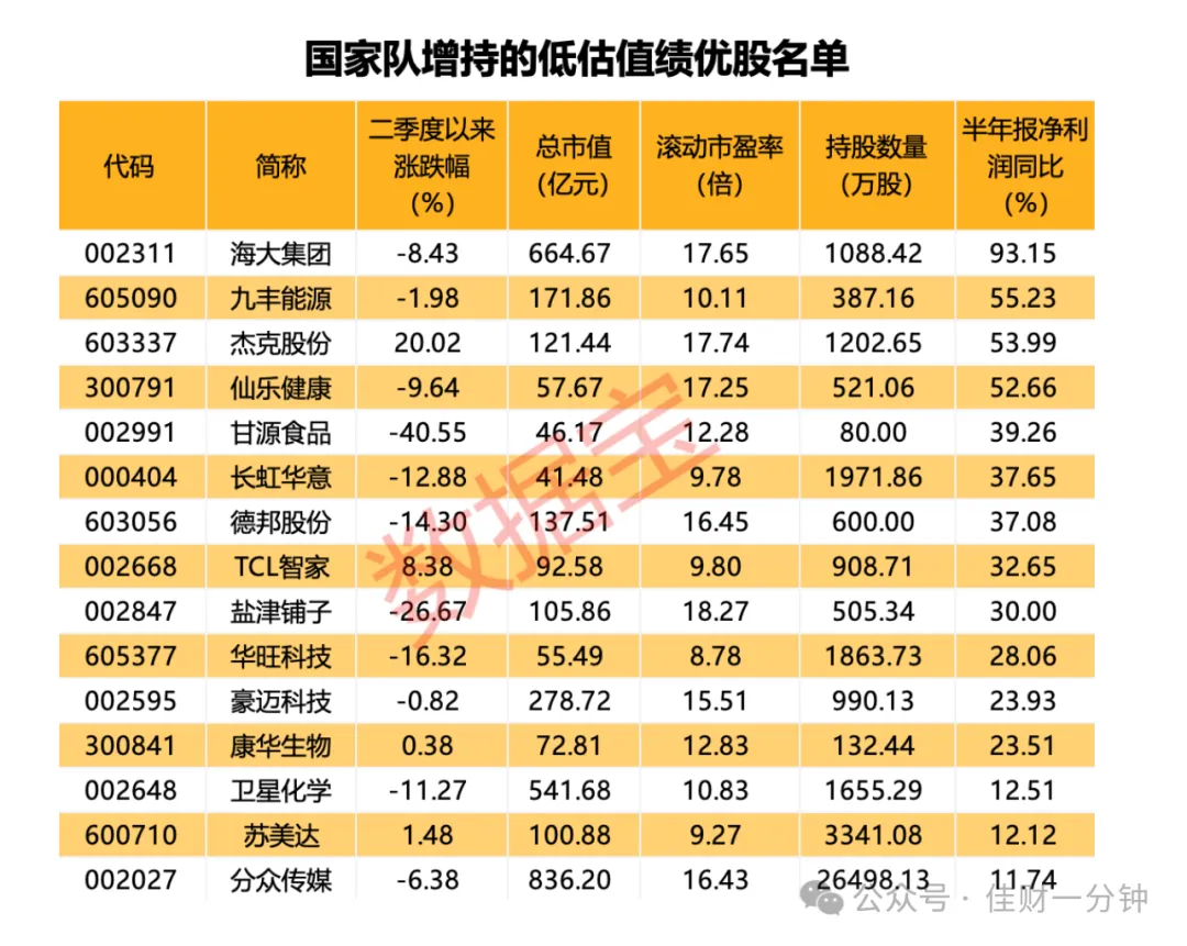 零食股你看好哪个？