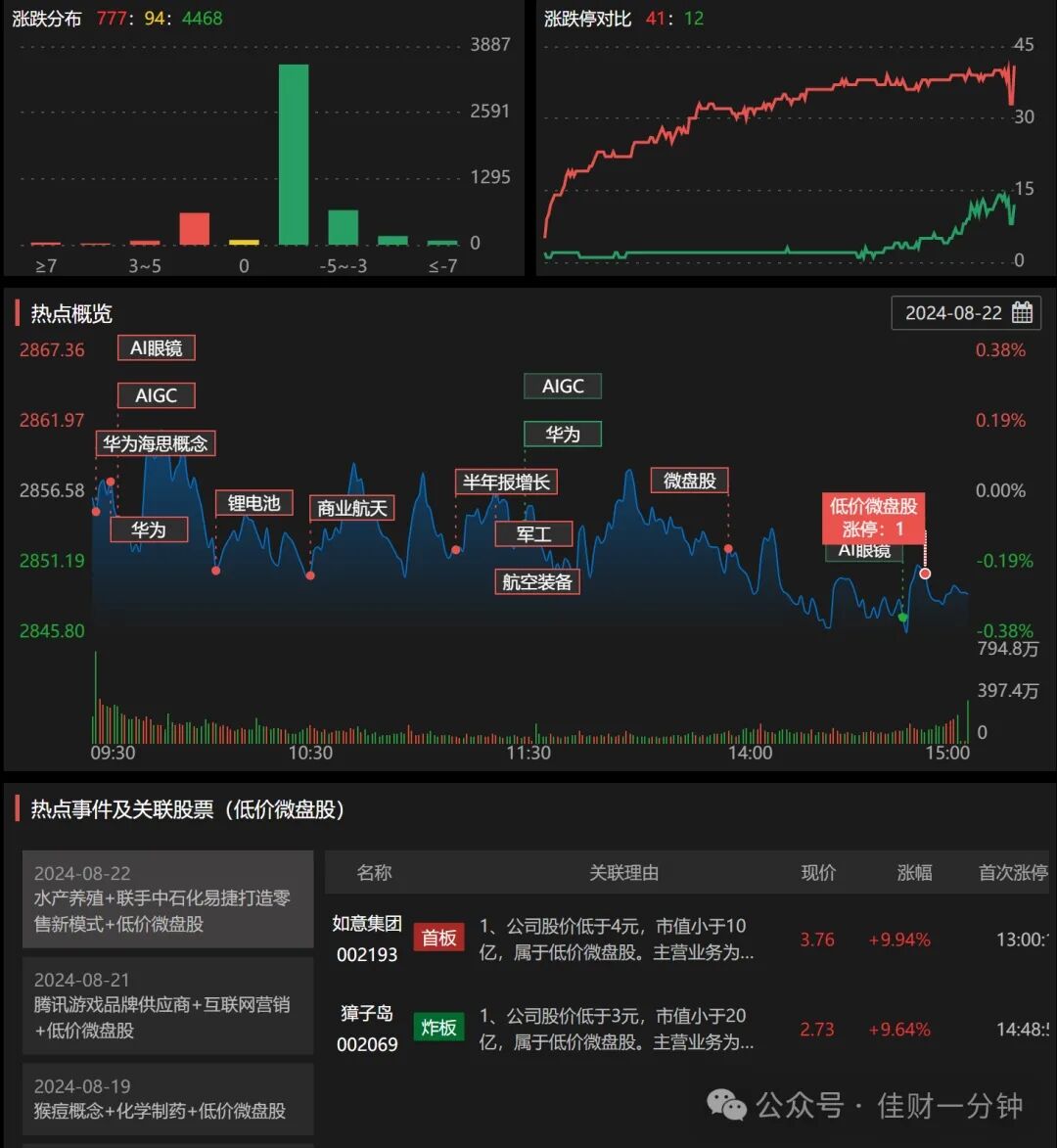 777只股票红盘 777只股票红盘