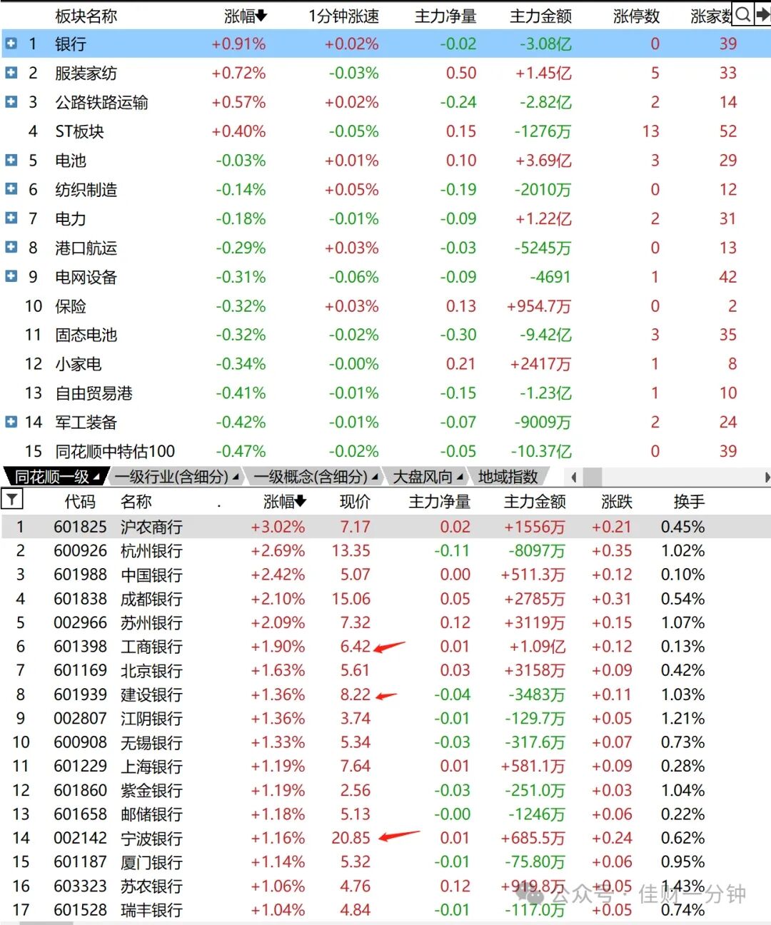 777只股票红盘 777只股票红盘