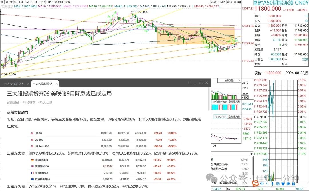 777只股票红盘 777只股票红盘