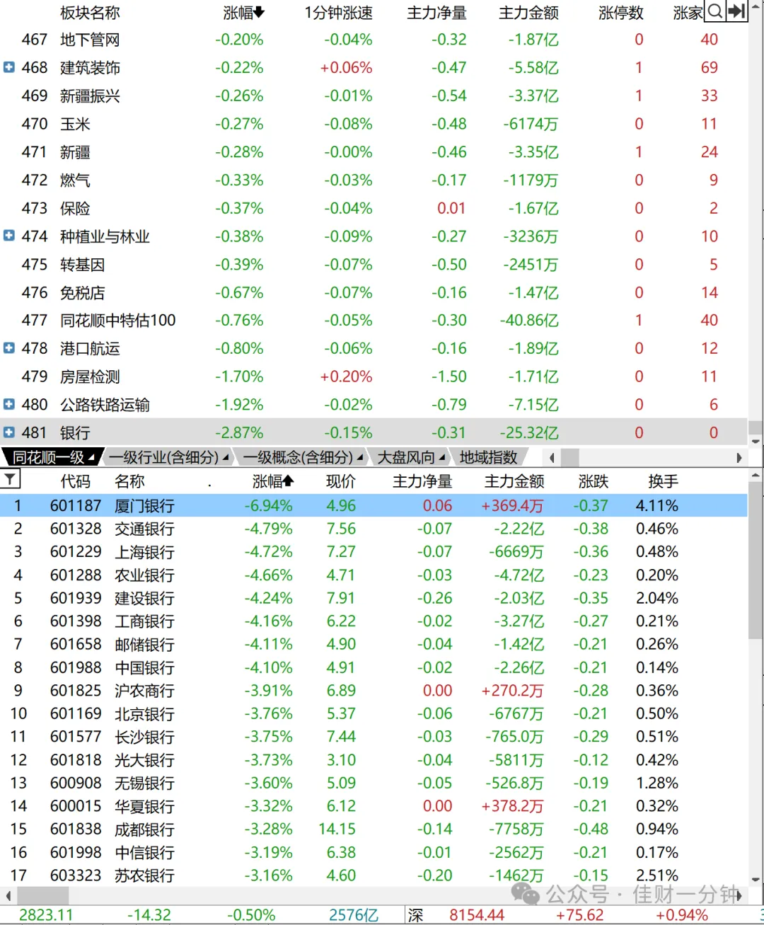 科创50反弹 科创50反弹