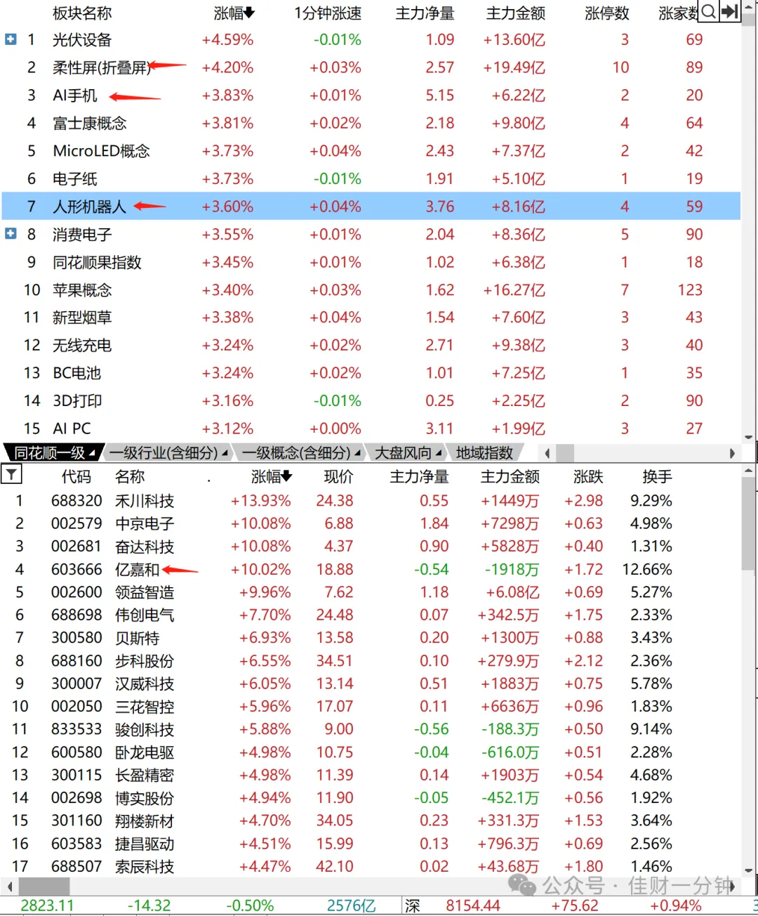 科创50反弹 科创50反弹