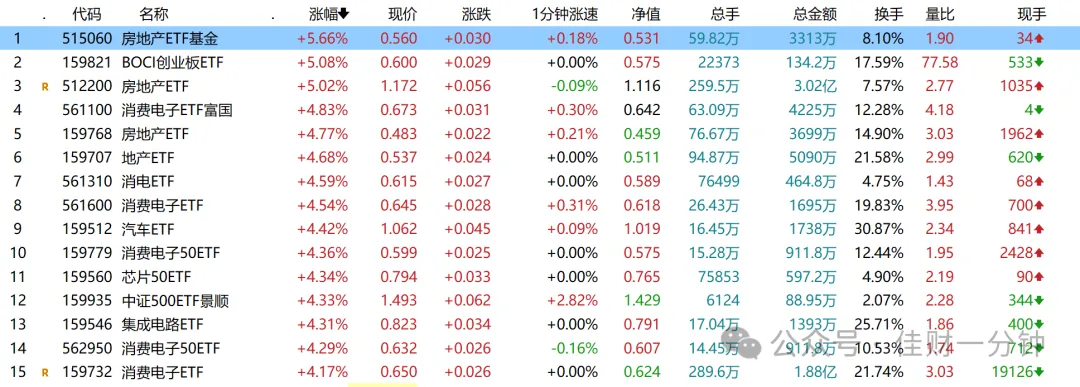 成交量突然放大,市场转暖预期强 成交量突然放大,市场转暖预期强