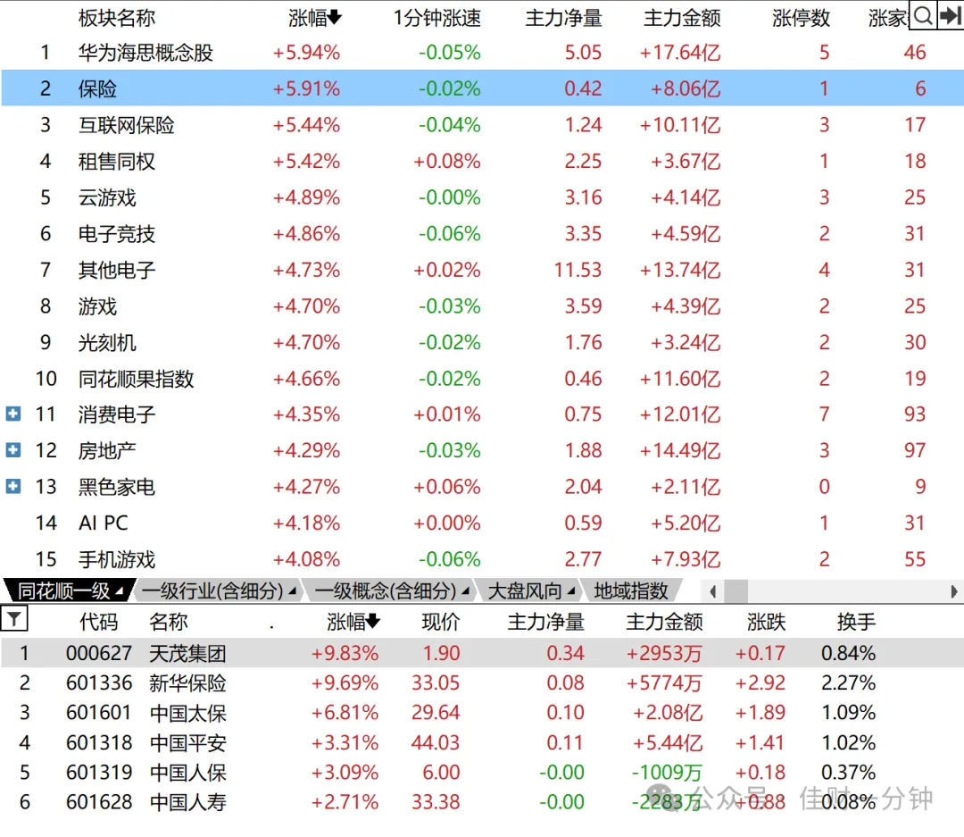 成交量突然放大,市场转暖预期强 成交量突然放大,市场转暖预期强
