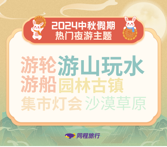 「焦点」同程旅行发布中秋出游趋势,夜游赏月需求多元,北京苏州进入热门目的地前三 「焦点」同程旅行发布中秋出游趋势,夜游赏月需求多元,北京苏州进入热门目的地前三