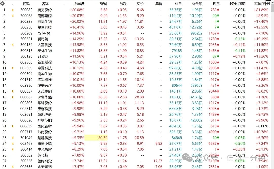 下行九转给出9月开门绿