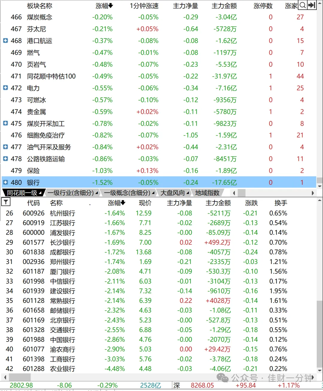 中国船舶停牌
