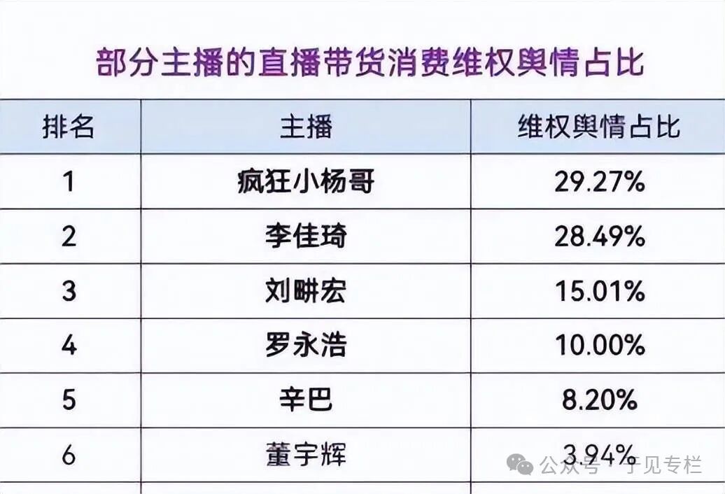 大闸蟹引发辛巴三只羊纷争的背后,有人想做“武林盟主”? 大闸蟹引发辛巴三只羊纷争的背后,有人想做“武林盟主”?