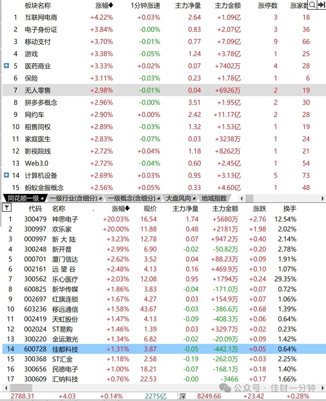 基金解套三法 基金解套三法