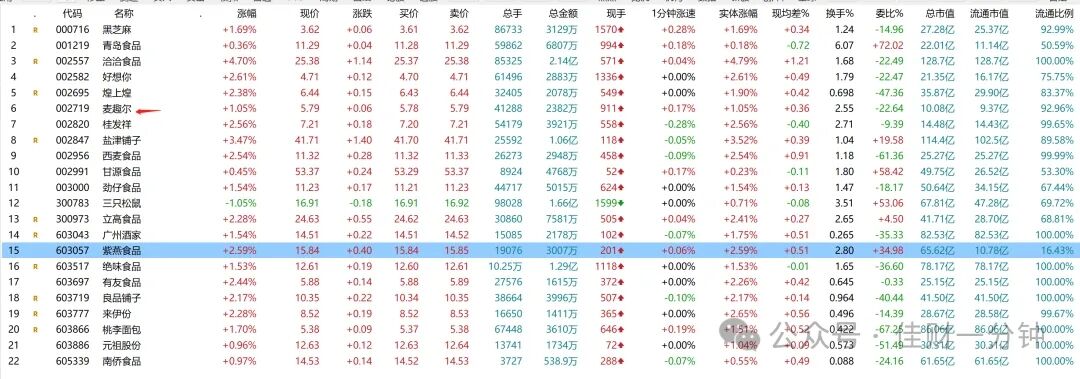 基金解套三法 基金解套三法