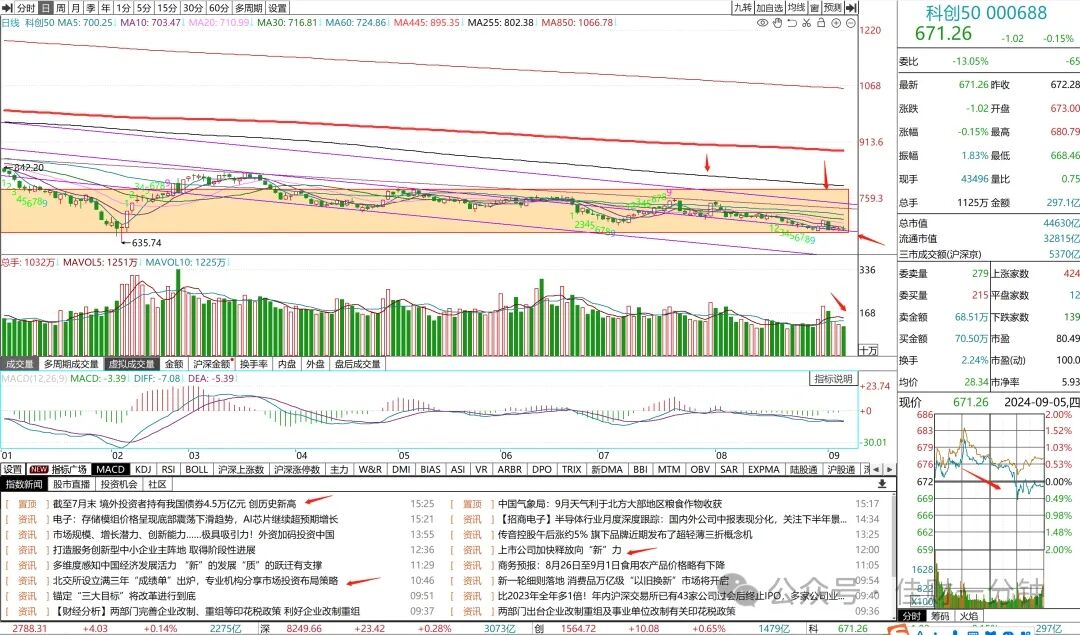 基金解套三法 基金解套三法