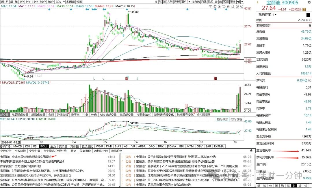 券商重组开启,539家上涨 券商重组开启,539家上涨