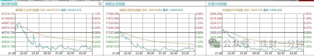 可能影响下周的7个消息 可能影响下周的7个消息