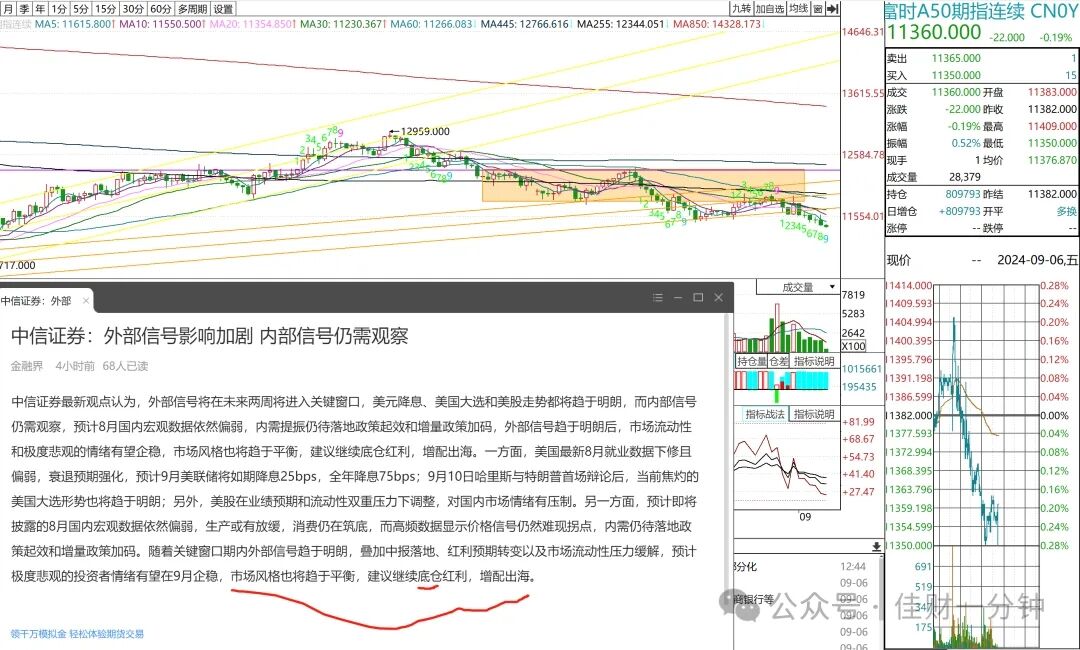 可能影响下周的7个消息 可能影响下周的7个消息