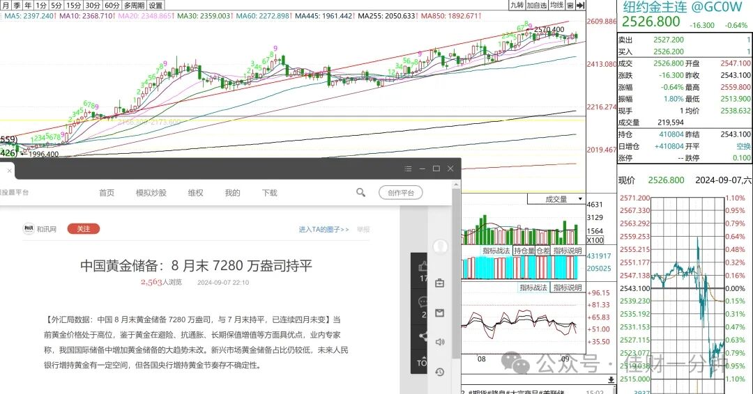 可能影响下周的7个消息 可能影响下周的7个消息
