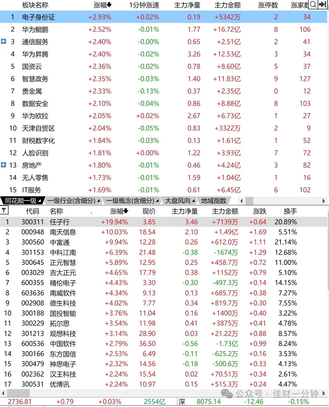 沪指三连阳 沪指三连阳