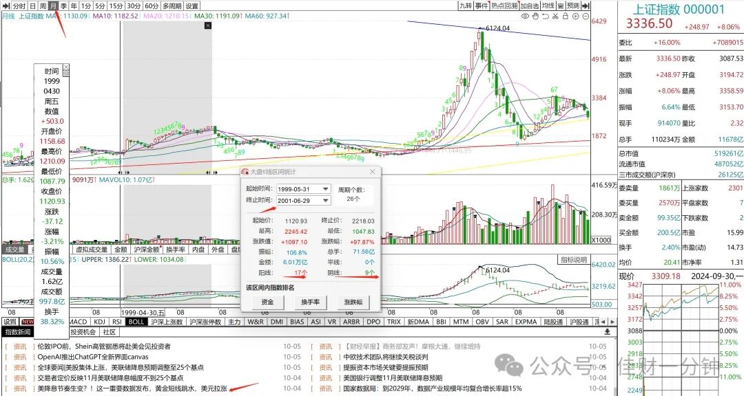 可能会影响下周的十条消息 可能会影响下周的十条消息