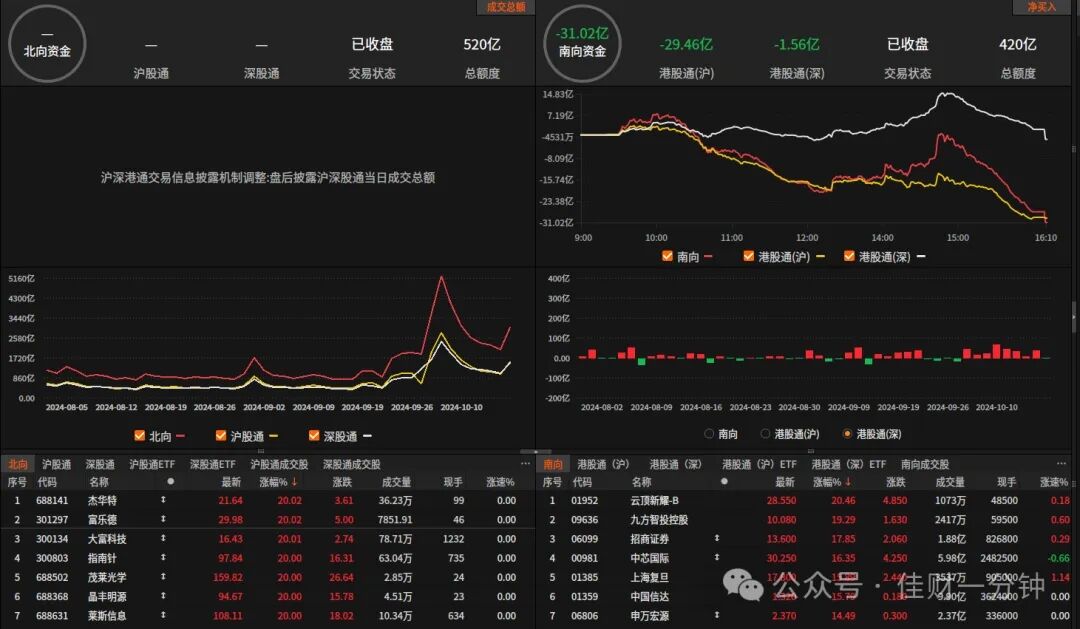 科技引领新浪潮 科技引领新浪潮