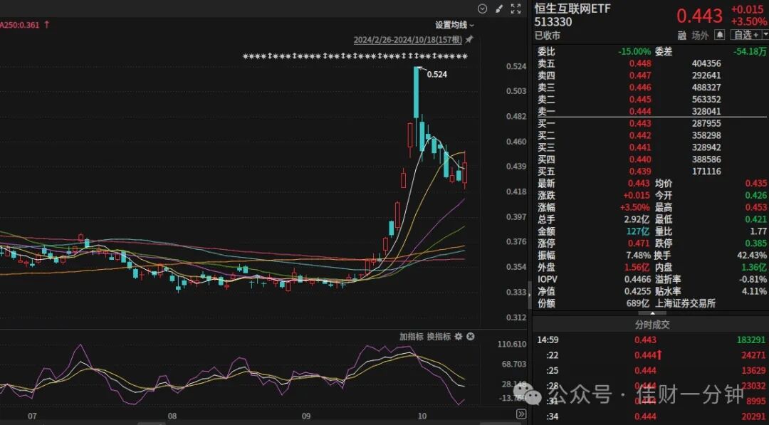 科技引领新浪潮 科技引领新浪潮