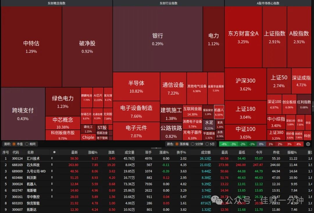 科技引领新浪潮 科技引领新浪潮