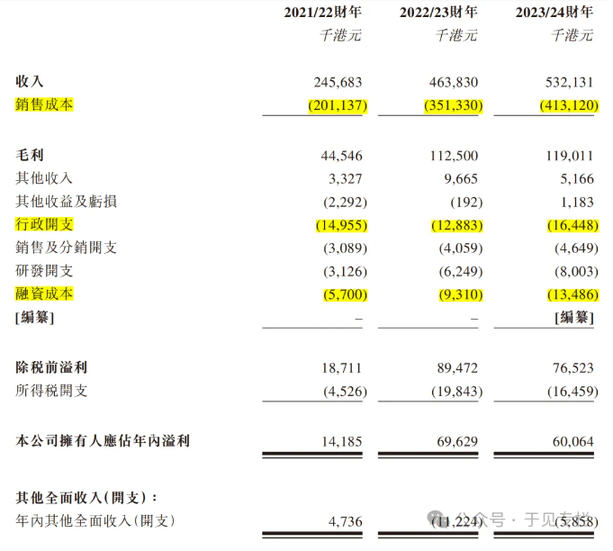 靠鱼油产品发家的高龙海洋，冲击IPO尚存变数