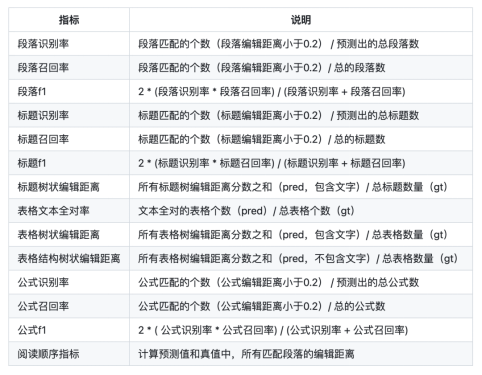 解决文档应用开发“水土不服”问题，合合信息智能文档处理“百宝箱”亮相1024程序员节