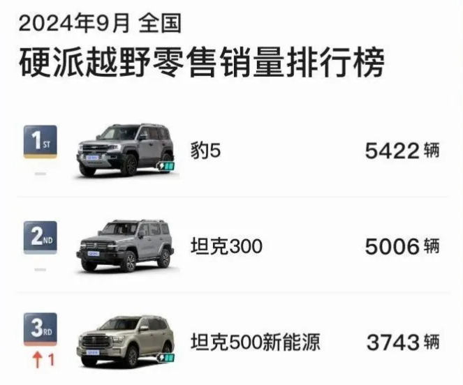 锐思考丨高端车型难破局，比亚迪直面智能化大考