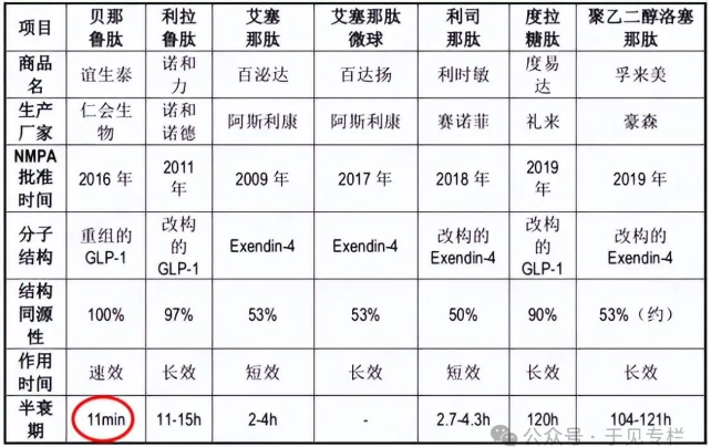 “一代股神”减肥市场割韭菜：仁会生物2380元一支的菲塑美卖不动