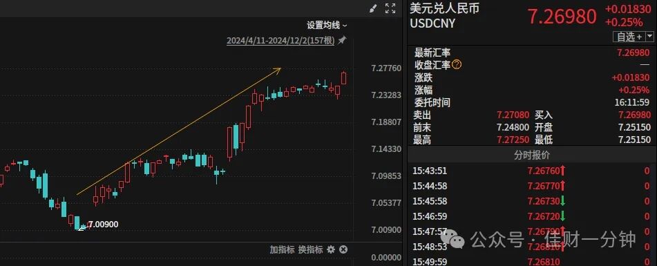市场情绪回暖