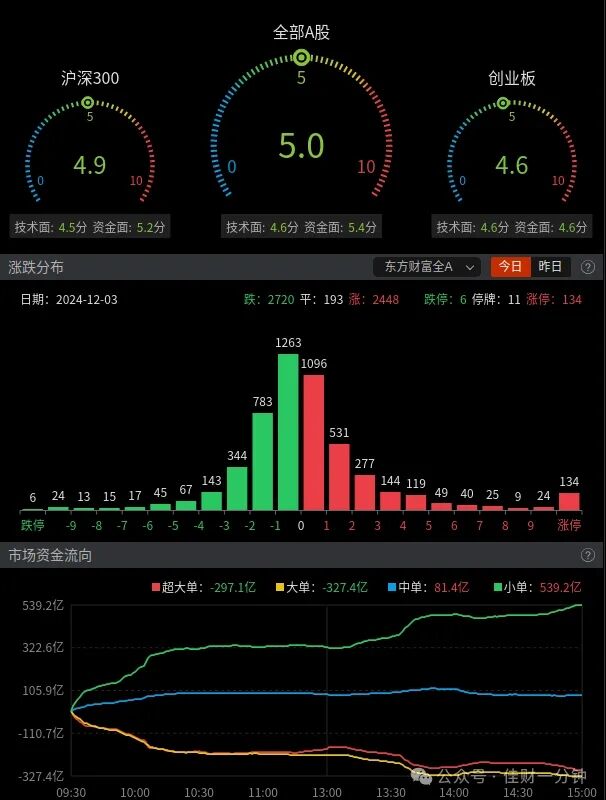 海绵城市概念上涨