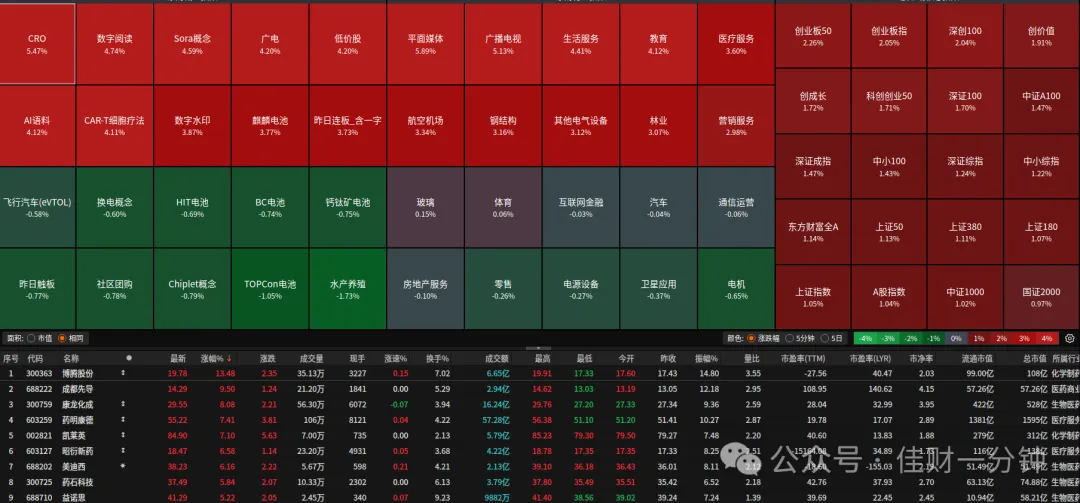 突破