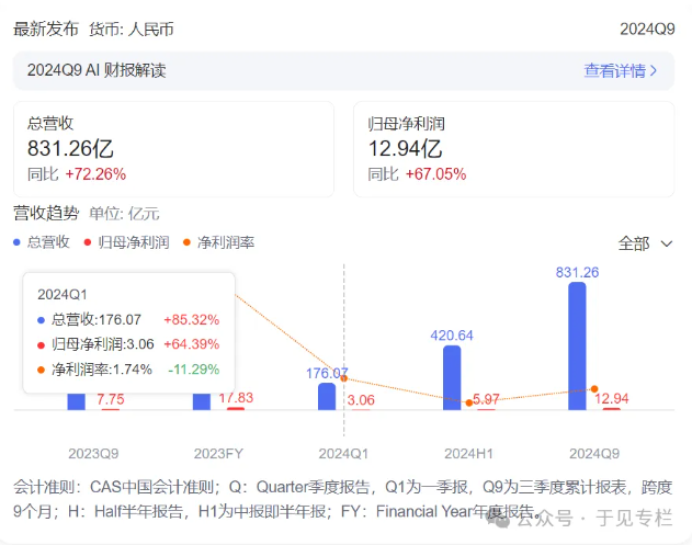 毛利率持续走低投资者信心不足，浪潮信息恐难突围