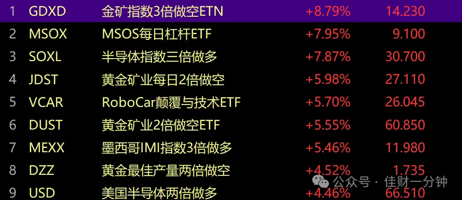 可能影响下周的8个消息