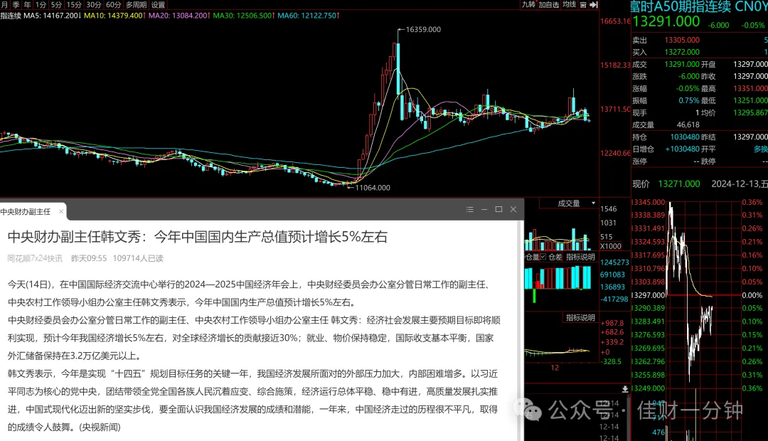 可能影响下周的8个消息