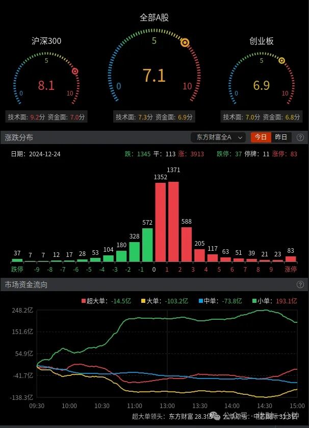 同步磁阻电动机领涨